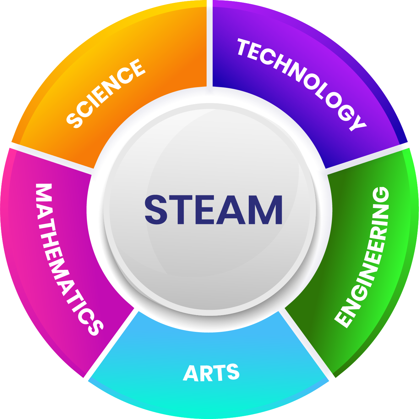 STEAM Education